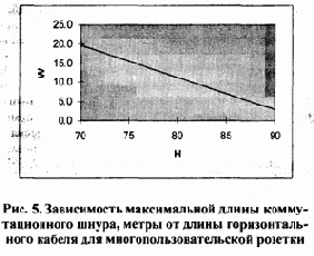 Распределение отдельных видов сетевого оборудования