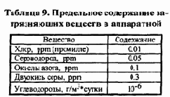 Распределение отдельных видов сетевого оборудования