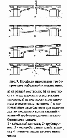Распределение отдельных видов сетевого оборудования