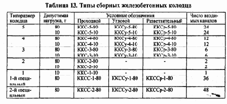 Распределение отдельных видов сетевого оборудования