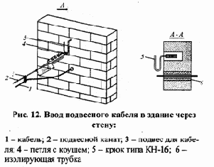 Распределение отдельных видов сетевого оборудования