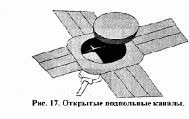 Распределение отдельных видов сетевого оборудования