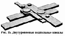 Распределение отдельных видов сетевого оборудования