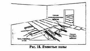 Распределение отдельных видов сетевого оборудования
