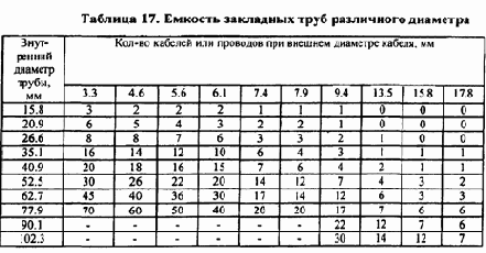 Распределение отдельных видов сетевого оборудования