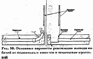 Распределение отдельных видов сетевого оборудования