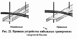 Распределение отдельных видов сетевого оборудования