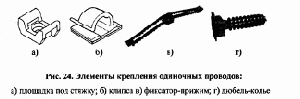 Распределение отдельных видов сетевого оборудования