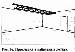 Распределение отдельных видов сетевого оборудования