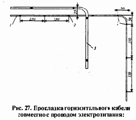 Распределение отдельных видов сетевого оборудования
