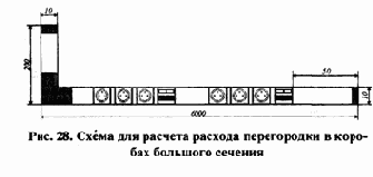 Распределение отдельных видов сетевого оборудования