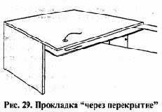Распределение отдельных видов сетевого оборудования