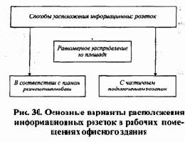 Распределение отдельных видов сетевого оборудования