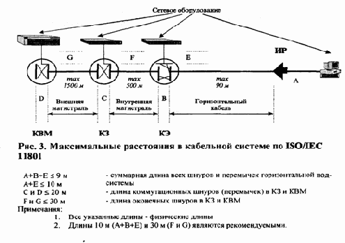 Распределение отдельных видов сетевого оборудования
