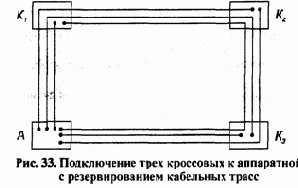 Распределение отдельных видов сетевого оборудования