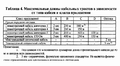Распределение отдельных видов сетевого оборудования