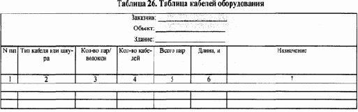 Распределение отдельных видов сетевого оборудования