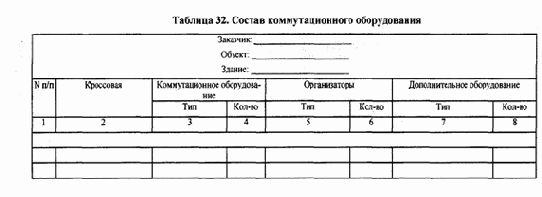 Распределение отдельных видов сетевого оборудования