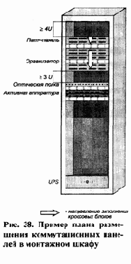 Распределение отдельных видов сетевого оборудования