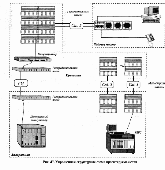 Распределение отдельных видов сетевого оборудования