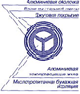 и бумажной изоляцией, пропитанной маслоканифольным 