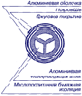 и бумажной изоляцией, пропитанной маслоканифольным 