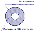 то же повышенной гибкости. АПВ 