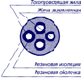 Предназначен для присоединения передвижных механизмов 