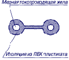 Провод предназначен для монтажа силовых 