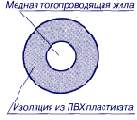 то же повышенной гибкости. АПВ 
