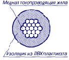 то же повышенной гибкости. АПВ 