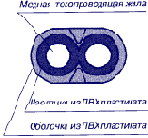 Плоский шнур гибкий со скрученными 
